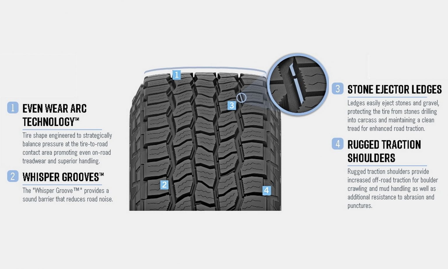 Cooper Discoverer At3 Xlt Review - Tire Space - Tires Reviews All Brands