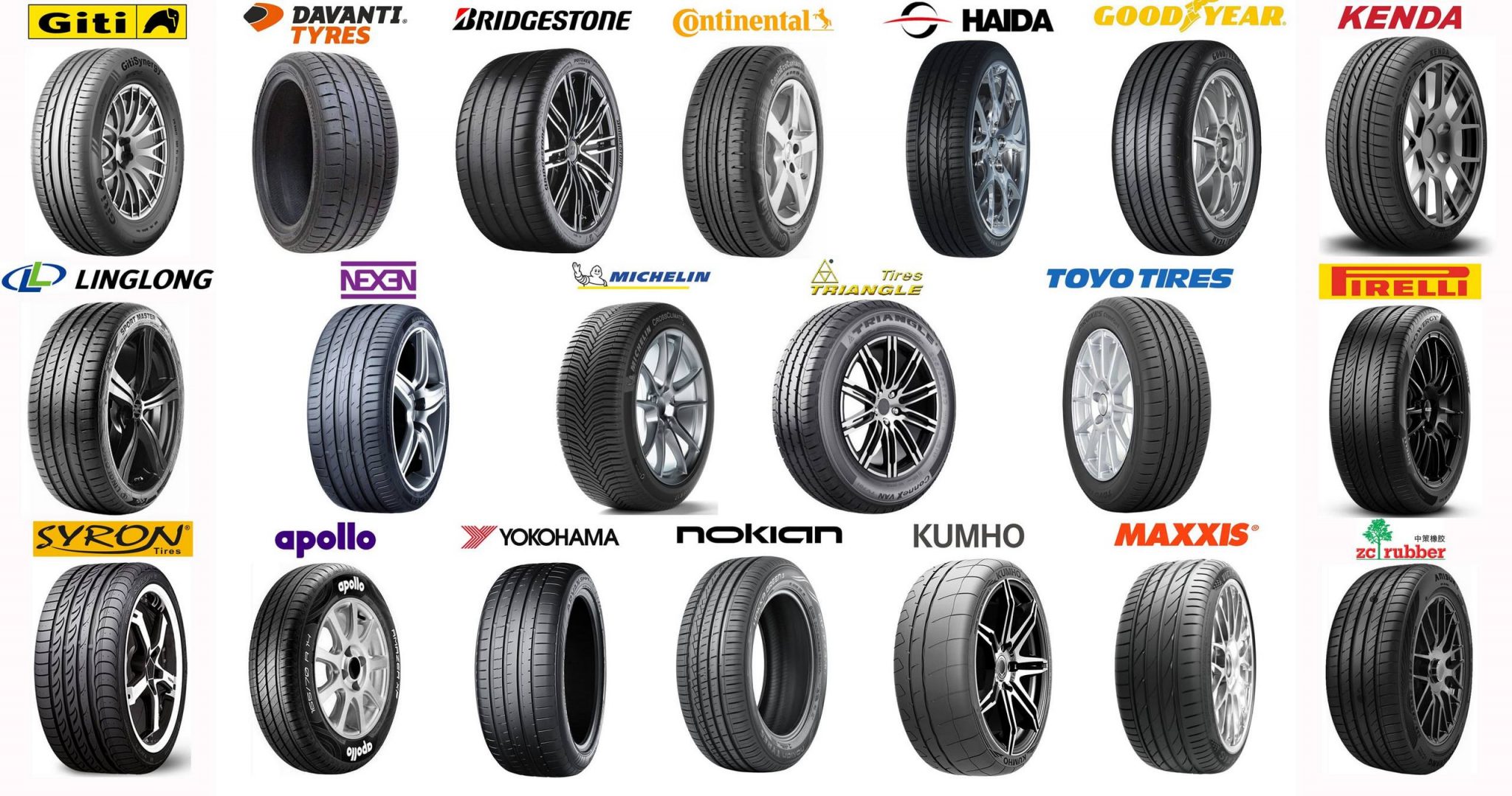 2021 Summer Tires Overview - Tire Space - tires reviews all brands