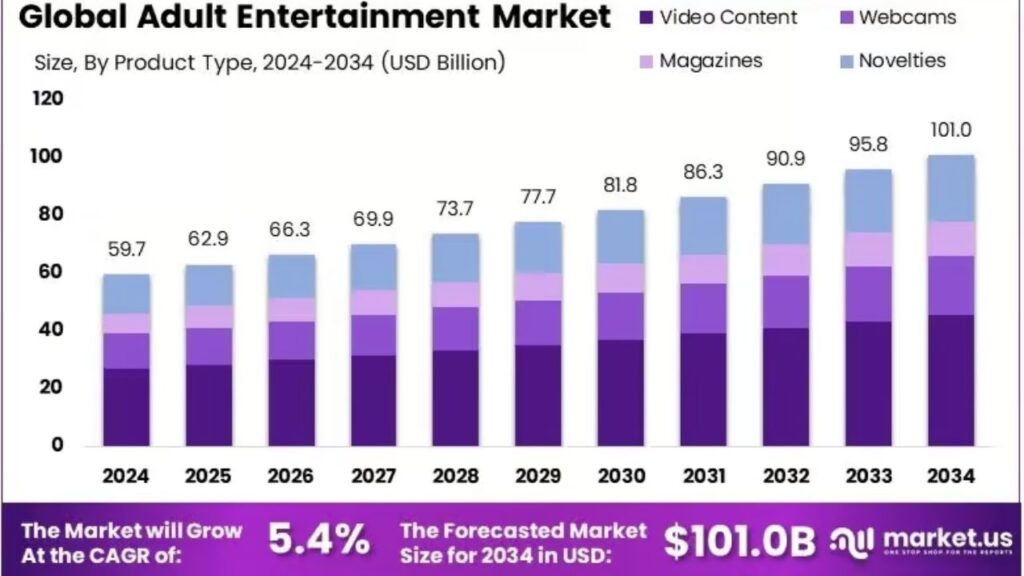 Camwhores: The Evolution, Culture, and Future of Adult Live Streaming